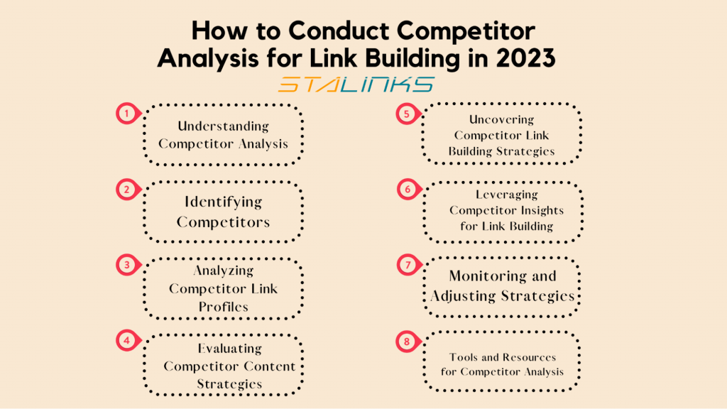 How to Conduct Competitor Analysis for Link Building in 2023