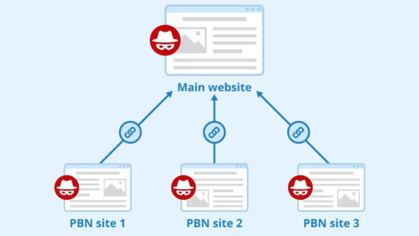 PBN Backlinks and User Experience
